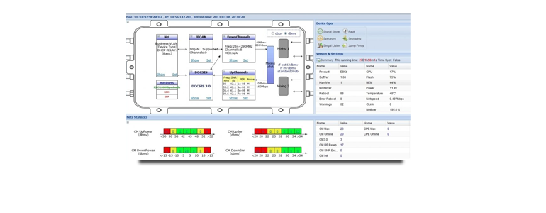 MiniCMTS compatible with DOCSIS 3.0 modems